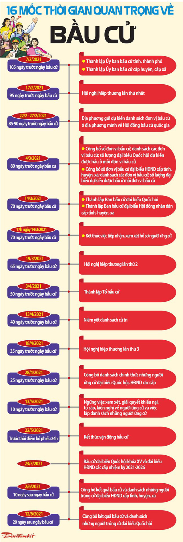 16 mốc thời gian quan trọng về kỳ bầu cử đại biểu Quốc hội và HĐND năm 2021